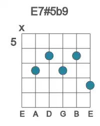 Guitar voicing #1 of the E 7#5b9 chord